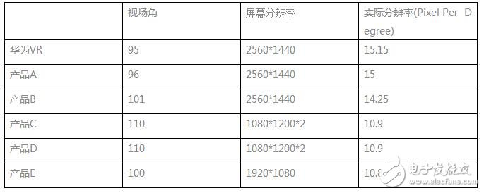 華為VR眼鏡光學(xué)設(shè)計(jì)大解密：每一個(gè)國(guó)人的選擇！