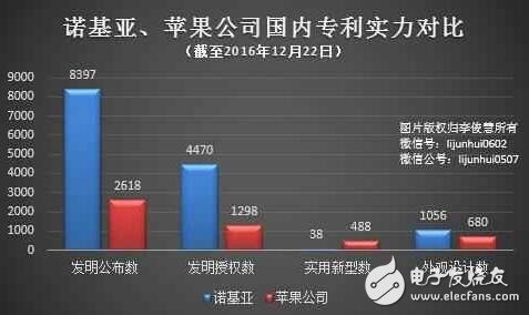 諾基亞與蘋果的專利之爭：誰是無賴？誰是流氓？