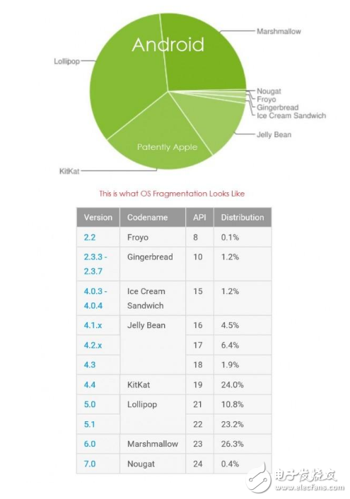 iOS10系統(tǒng)采用率已達63% 下周或?qū)?chuàng)新高