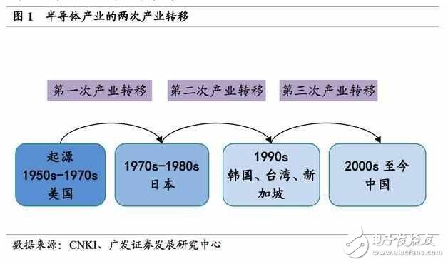 深度解析日本半導(dǎo)體產(chǎn)業(yè)：90年代的衰落之謎，現(xiàn)階段如何重新轉(zhuǎn)型？