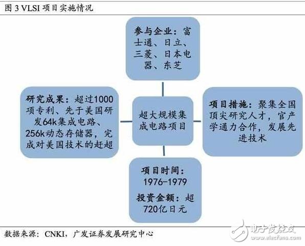 深度解析日本半導(dǎo)體產(chǎn)業(yè)：90年代的衰落之謎，現(xiàn)階段如何重新轉(zhuǎn)型？