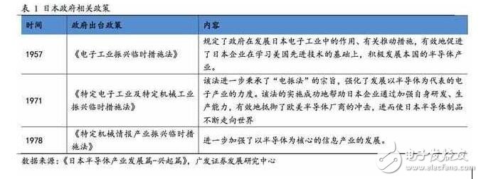 深度解析日本半導(dǎo)體產(chǎn)業(yè)：90年代的衰落之謎，現(xiàn)階段如何重新轉(zhuǎn)型？