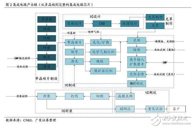 深度解析日本半導(dǎo)體產(chǎn)業(yè)：90年代的衰落之謎，現(xiàn)階段如何重新轉(zhuǎn)型？