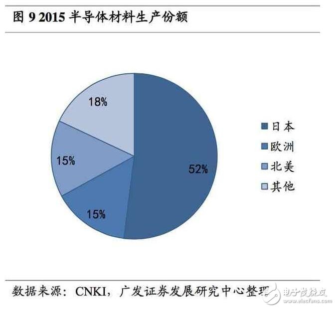 深度解析日本半導(dǎo)體產(chǎn)業(yè)：90年代的衰落之謎，現(xiàn)階段如何重新轉(zhuǎn)型？