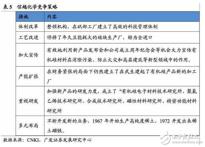深度解析日本半導(dǎo)體產(chǎn)業(yè)：90年代的衰落之謎，現(xiàn)階段如何重新轉(zhuǎn)型？