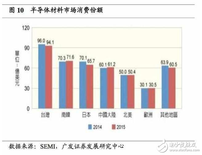 深度解析日本半導(dǎo)體產(chǎn)業(yè)：90年代的衰落之謎，現(xiàn)階段如何重新轉(zhuǎn)型？