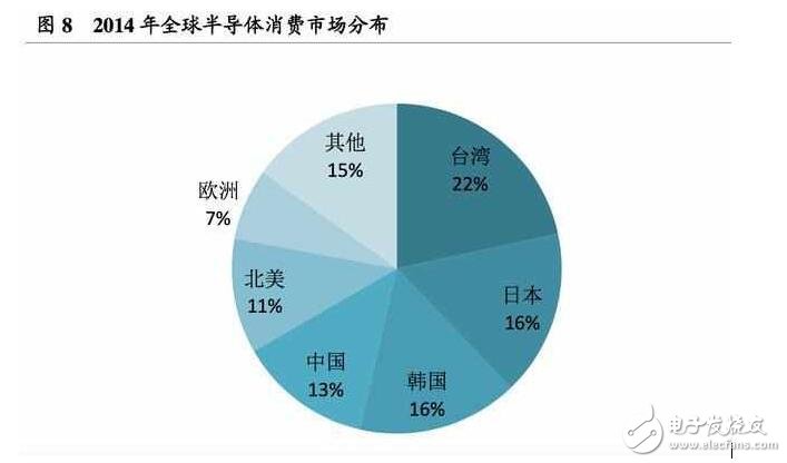 深度解析日本半導(dǎo)體產(chǎn)業(yè)：90年代的衰落之謎，現(xiàn)階段如何重新轉(zhuǎn)型？