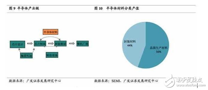 深度解析日本半導(dǎo)體產(chǎn)業(yè)：90年代的衰落之謎，現(xiàn)階段如何重新轉(zhuǎn)型？