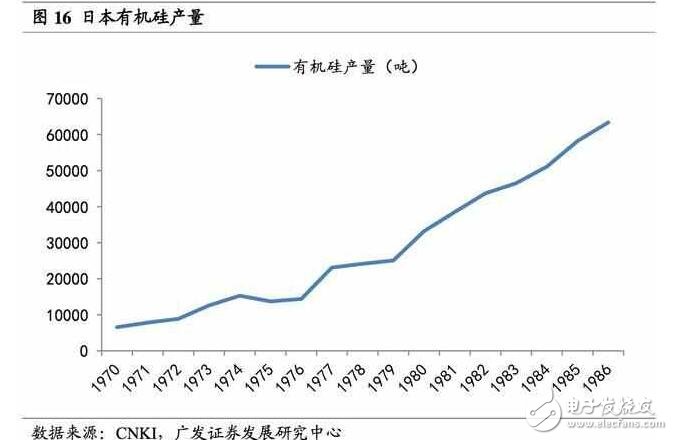 深度解析日本半導(dǎo)體產(chǎn)業(yè)：90年代的衰落之謎，現(xiàn)階段如何重新轉(zhuǎn)型？