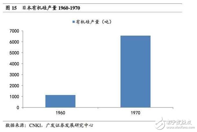 深度解析日本半導(dǎo)體產(chǎn)業(yè)：90年代的衰落之謎，現(xiàn)階段如何重新轉(zhuǎn)型？