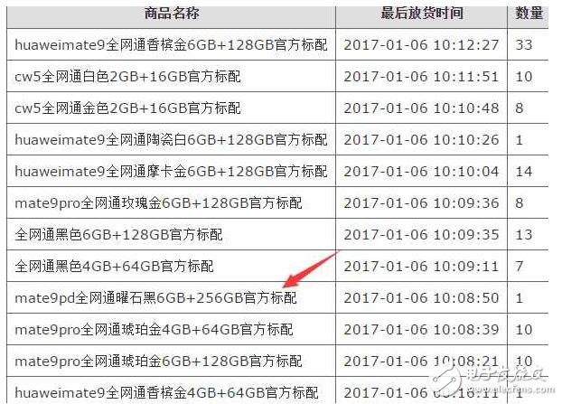 華為Mate9保時捷版，50 萬人搶1臺，發(fā)貨？耍猴吧！