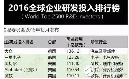 英特爾重磅推出第七代智能英特爾酷睿處理器振興PC業(yè)，你要換電腦了么？