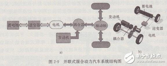 并聯(lián)式混合動(dòng)力電動(dòng)汽車