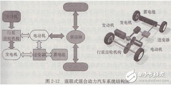  混聯(lián)式混合動(dòng)力電動(dòng)汽車