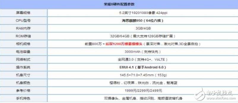 小米mix測評：對比華為榮耀8，滿屏黑科技你選誰？