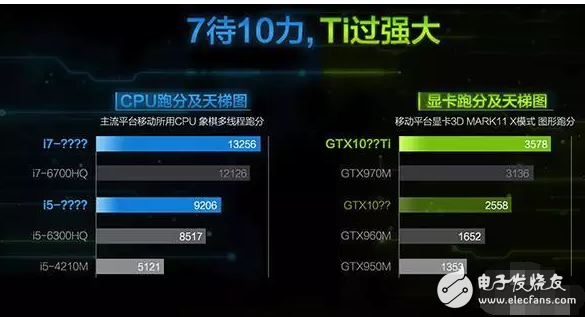搭載十系顯卡炫龍炎魔T1Ti游戲本 性能堪比臺(tái)式機(jī)