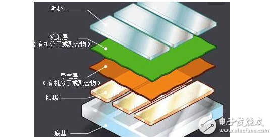 CES2017兩大亮點OLED和激光電視，誰才是未來客廳霸主？