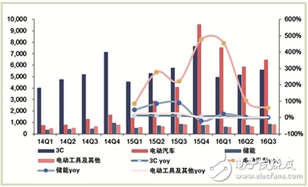 動力電池進入技術與質(zhì)量雙提升階段