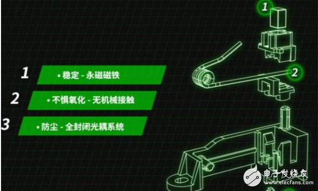 2017年會(huì)爆紅黑科技，這幾個(gè)一定要知道(雷蛇三屏互聯(lián)筆記本)