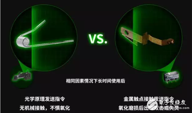 2017年會(huì)爆紅黑科技，這幾個(gè)一定要知道(雷蛇三屏互聯(lián)筆記本)