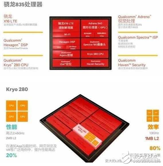 小米6配驍龍835首發(fā)：性能強(qiáng)，滿滿黑科技