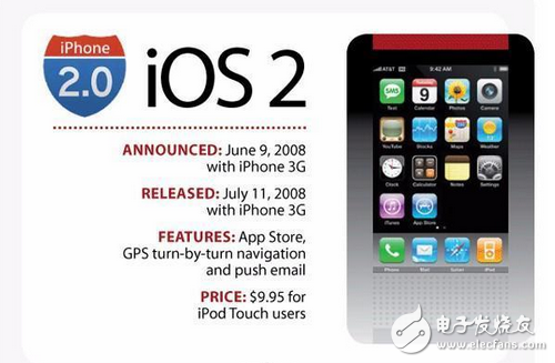 你還在苦等iOS10.2越獄和iOS10.3么，先看看10代IOS你最喜歡哪個(gè)？