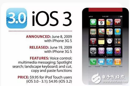 你還在苦等iOS10.2越獄和iOS10.3么，先看看10代IOS你最喜歡哪個(gè)？