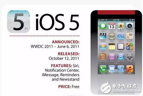 你還在苦等iOS10.2越獄和iOS10.3么，先看看10代IOS你最喜歡哪個(gè)？