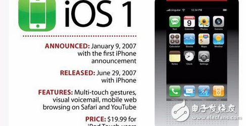 你還在苦等iOS10.2越獄和iOS10.3么，先看看10代IOS你最喜歡哪個(gè)？