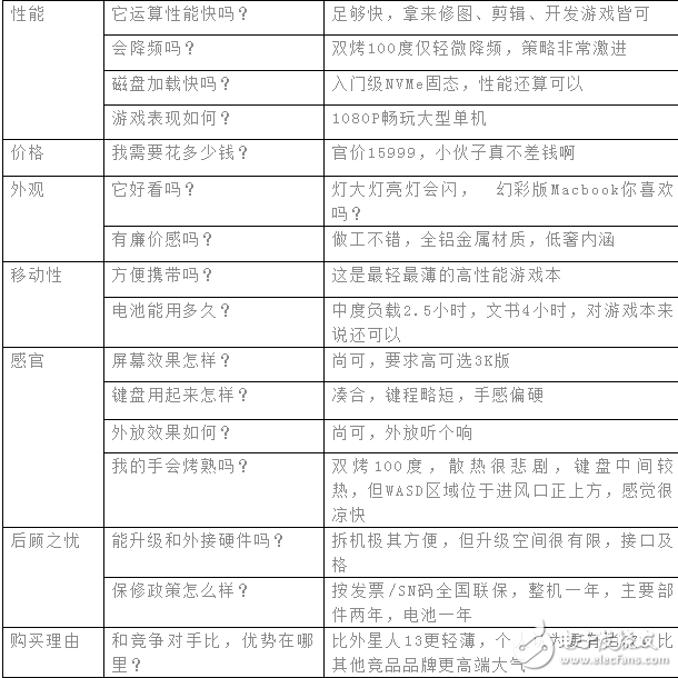 雷蛇靈刃2016開箱，幻彩鍵盤超炫酷