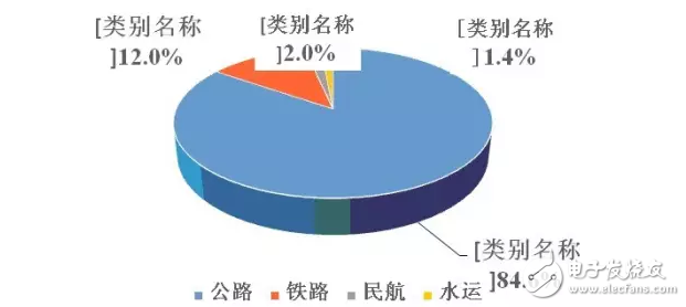 春運新科技！刷臉進站、智能機器人答疑解惑，讓回家更順暢