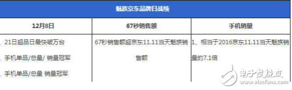 魅藍(lán)Note 5成近期最熱的千元機(jī)，近6萬評(píng)論！