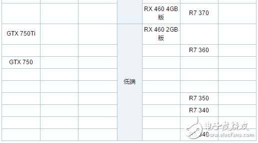 RX480和GTX1060的對比     你選哪個好？