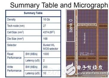 中芯國(guó)際出樣40nm工藝的ReRAM意義何在？