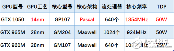 華碩飛行堡壘ZX53VD的參數(shù)以及一些評(píng)測(cè)