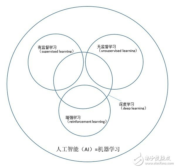 2016年的AI，一場(chǎng)史無(wú)前例的技術(shù)營(yíng)銷