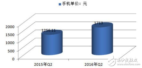 國產(chǎn)手機漲價潮,國產(chǎn)手機越來越貴的內(nèi)在原因深度揭秘