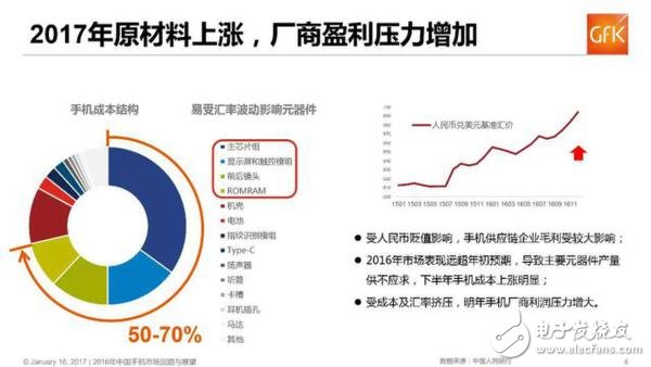 國產(chǎn)手機漲價潮,國產(chǎn)手機越來越貴的內(nèi)在原因深度揭秘