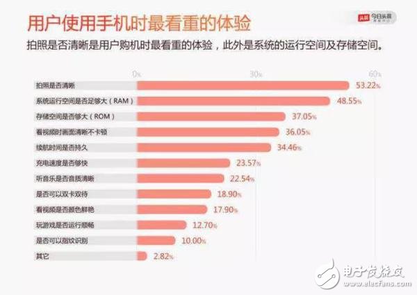 國產(chǎn)手機漲價潮,國產(chǎn)手機越來越貴的內(nèi)在原因深度揭秘