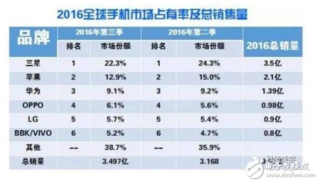 小米2017全面轉(zhuǎn)型：手機不再是主要產(chǎn)品，小米手機還會有黑科技嗎？