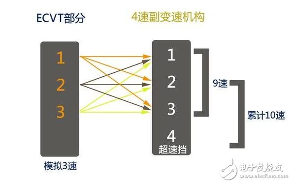 全新一代雷克薩斯LS牛逼啦！搭載首款主動(dòng)避讓行人探測(cè)系統(tǒng)