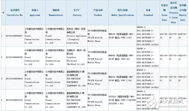 火速圍觀！除了小米6之外，還有四款小米新機(jī)獲認(rèn)證