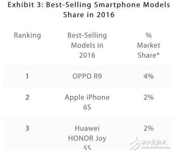 蘋果發(fā)大招，怒砍iPhone7S，直接發(fā)布iphone8