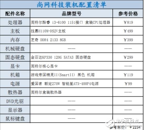 i3、i5、i7該如何選擇裝機(jī)？配置方案教程詳解