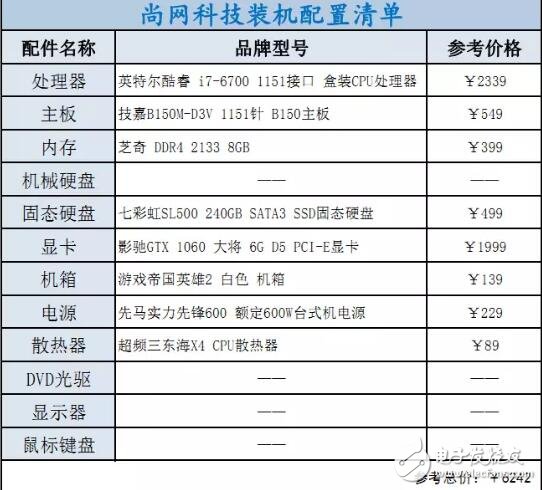 i3、i5、i7該如何選擇裝機(jī)？配置方案教程詳解