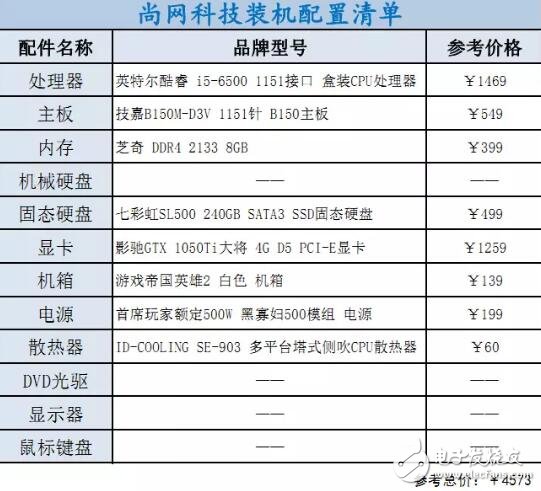 i3、i5、i7該如何選擇裝機(jī)？配置方案教程詳解