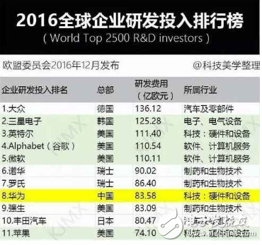 海思麒麟比不上高通驍龍?zhí)幚砥?？原因是這三個(gè)
