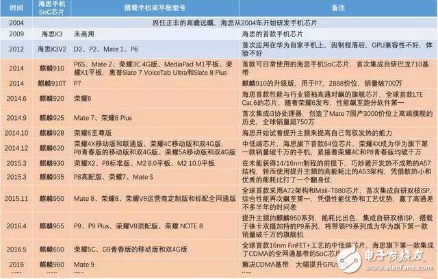 小米真能做出自主芯？松果處理器讓整個互聯(lián)網(wǎng)高潮起來！