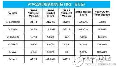 iPhone8虐我千百遍，我待iPhone8如初戀！iPhone8提前量產(chǎn)，激動(dòng)ing