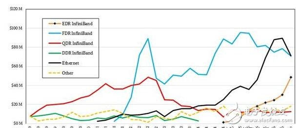 為了服務(wù)器市場，IBM不妨考慮收購Nvidia或Xilinx